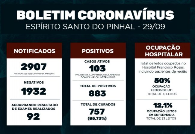 Boletim Epidemiológico Coronavírus