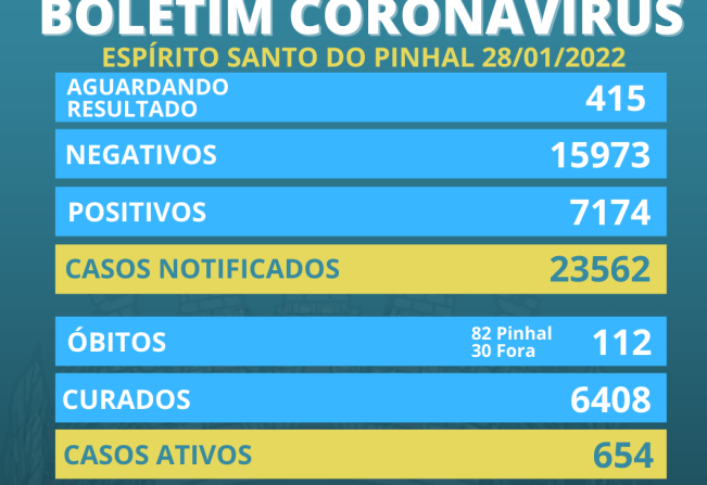 Boletim Coronavírus 28/01 sexta-feira