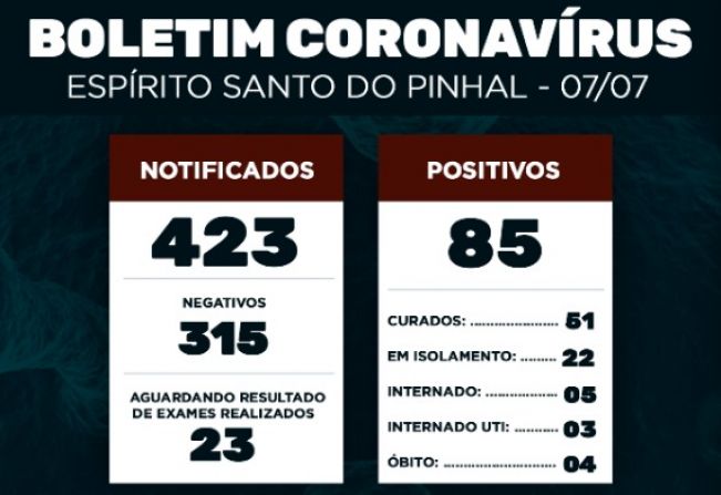 Boletim Epidemiológico Coronavírus