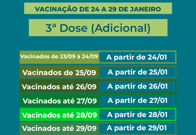 Calendário de vacinação da terceira dose (adicional) contra a Covid-19.