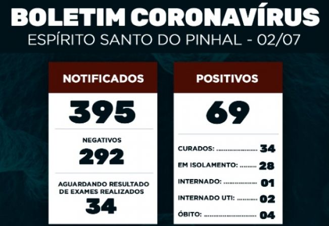 Boletim Epidemiológico Coronavírus