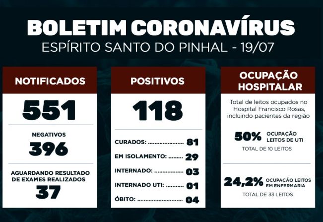 Boletim Epidemiológico Coronavírus