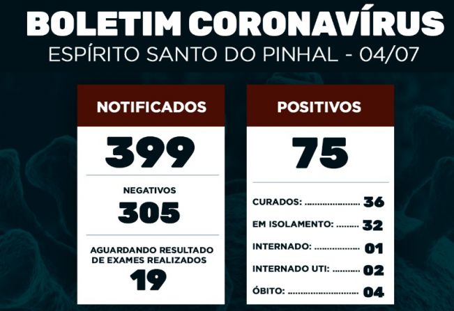 Boletim Epidemiológico Coronavírus