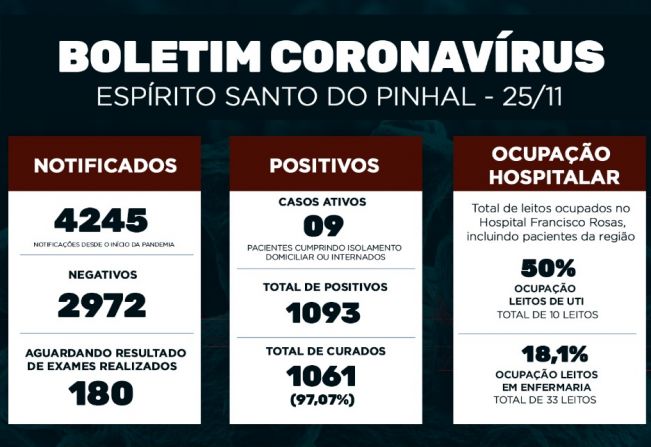 Boletim Epidemiológico Coronavírus