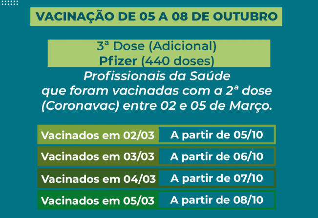 Calendário de vacinação da terceira dose (adicional) contra a Covid-19.