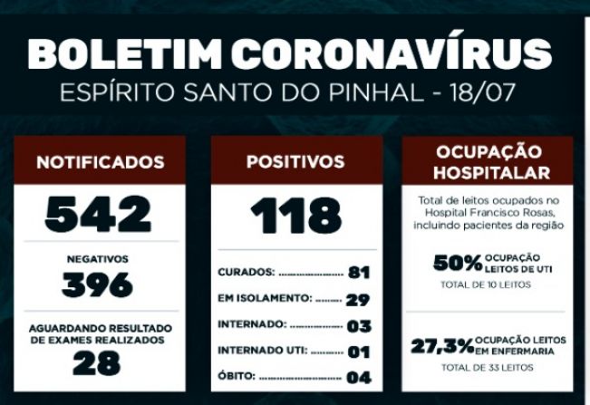 Boletim Epidemiológico Coronavírus