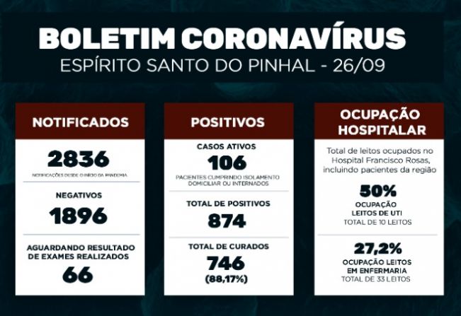 Boletim Epidemiológico Coronavírus