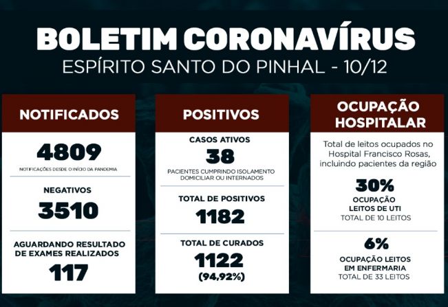 Boletim Epidemiológico Coronavírus