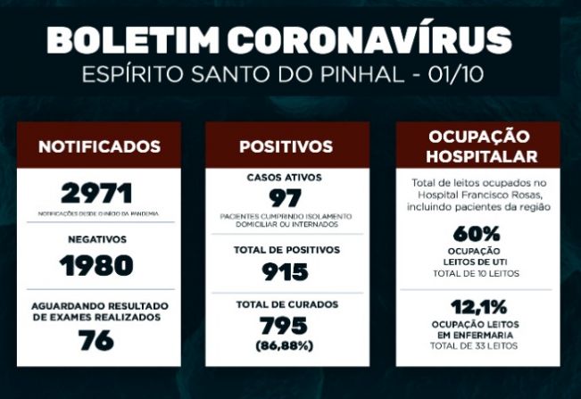 Boletim Epidemiológico Coronavírus