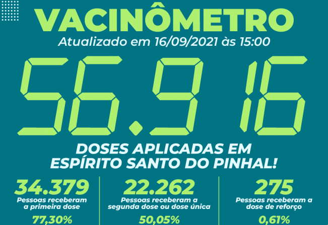 VACINÔMETRO